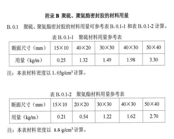 双组份聚硫,聚氨酯密封胶的材料***量表